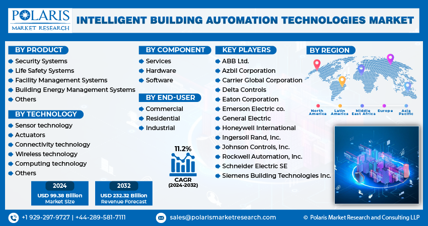 Intelligent Building Automation Technologies